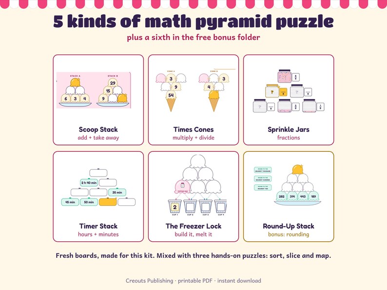 Math Escape Room for Grades 3-4, Ice Cream Truck Meltdown, Printable Classroom Game image 5
