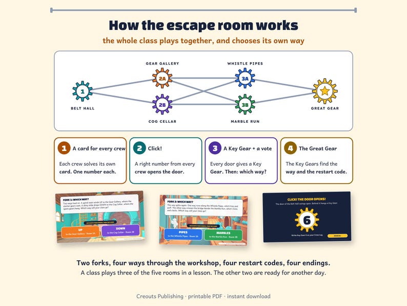 Math Escape Room for Grades 3-4, Gear Jam, Choose-Your-Path Classroom Game image 2