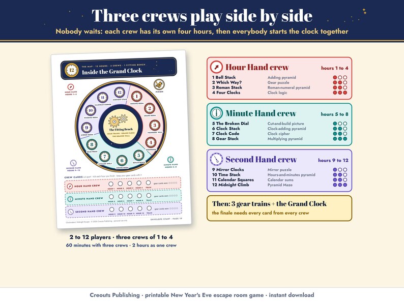 Three crews play side by side: Hour Hand hours 1 to 4, Minute Hand hours 5 to 8, Second Hand hours 9 to 12, then the gear trains and the Grand Clock