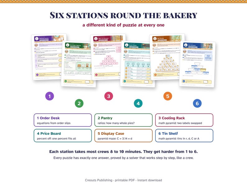 Pi Day Escape Room for Grades 6-8, The Pi Bakery Mix-Up, Printable Math Game image 3