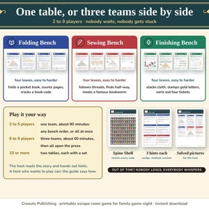 One table or three teams: the Folding, Sewing and Finishing benches, the self-checking Spine Shelf, three hints for every puzzle and solved pictures