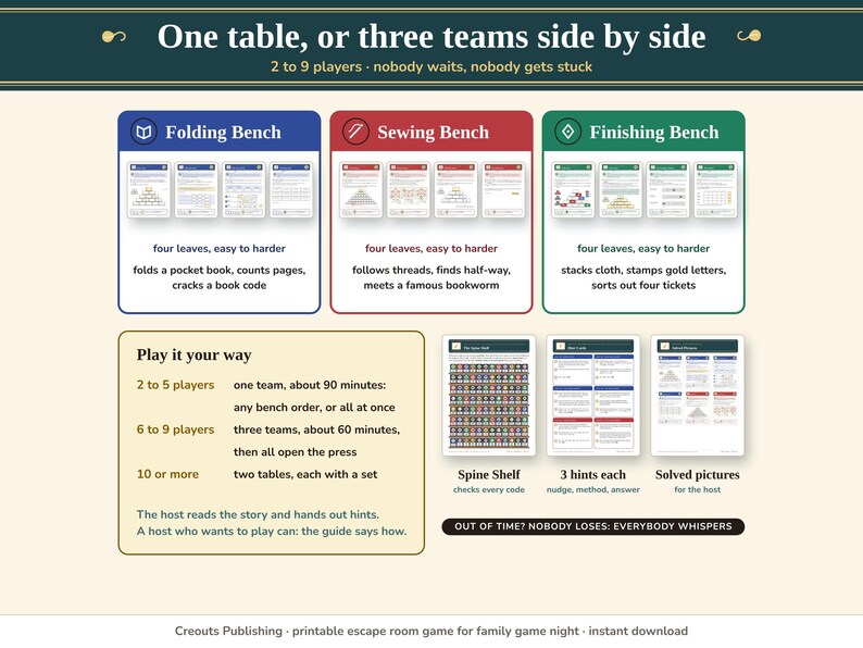 One table or three teams: the Folding, Sewing and Finishing benches, the self-checking Spine Shelf, three hints for every puzzle and solved pictures