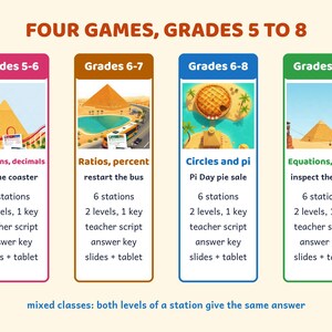 Printbaar wiskunde escape room pakket voor groep 5-8, Pi-dag, algebra, procenten, breuken afbeelding 2