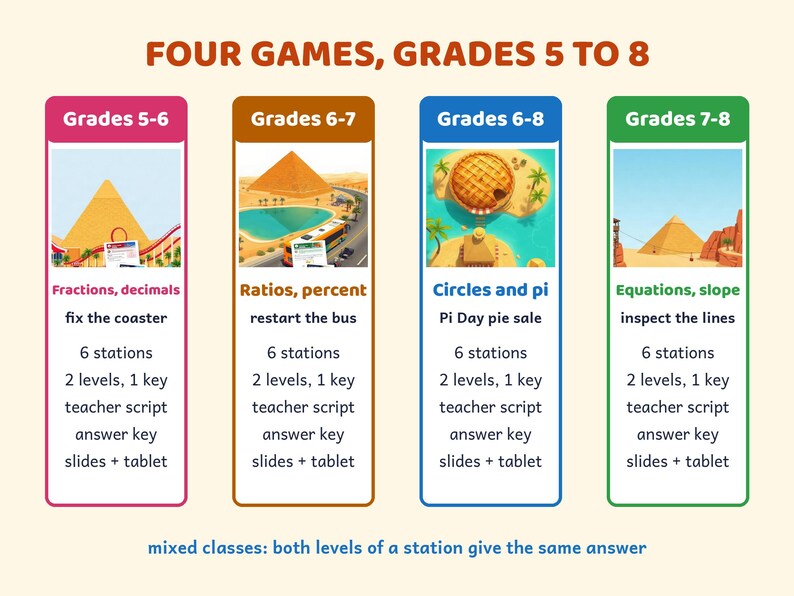 Printbaar wiskunde escape room pakket voor groep 5-8, Pi-dag, algebra, procenten, breuken afbeelding 2