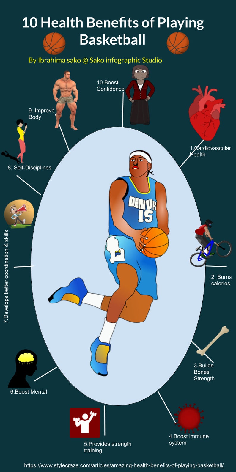 10 Benefits of Playing BasketBall Etsy