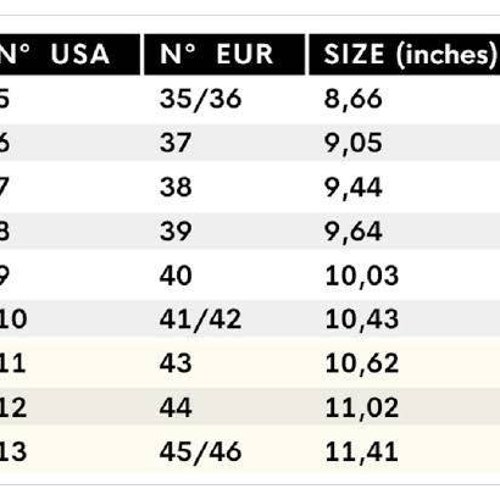 Melissa Shock Jelly Orange and Pink Clear Sandals New 22'
