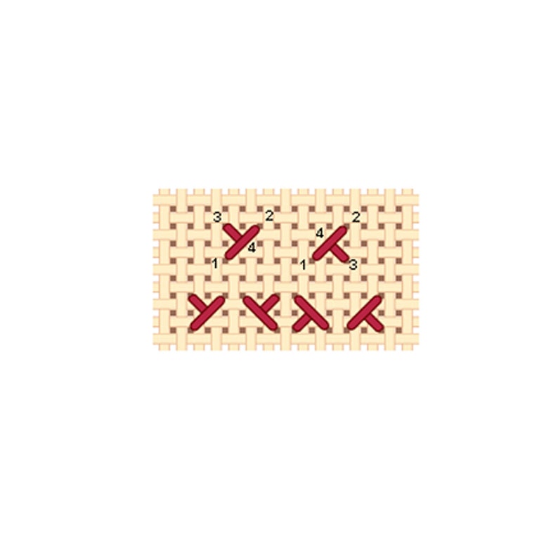 May include: A close-up of a cross-stitch pattern with red thread on a beige fabric. The numbers 1, 2, 3, and 4 are visible on the fabric, indicating the order of the stitches.