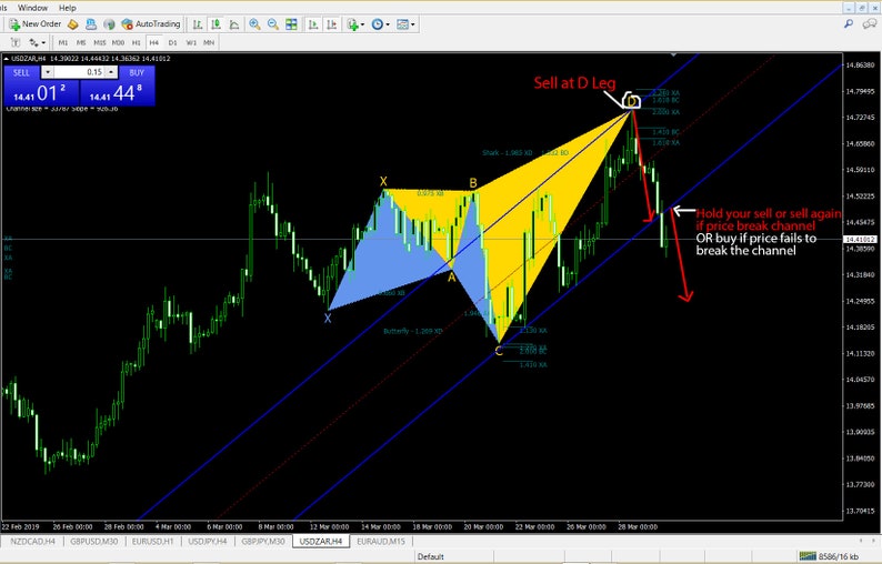 Harmonic scanner in forex