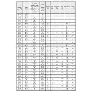 May include: A chart comparing the inside diameter and circumference of circles in millimeters to the corresponding size in different countries and regions, including the United States, Canada, Europe, Japan, Hong Kong, China, Switzerland, and Italy.