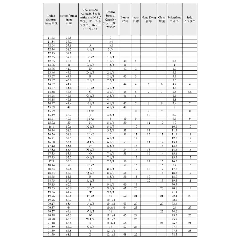 May include: A chart comparing the inside diameter and circumference of circles in millimeters to the corresponding size in different countries and regions, including the United States, Canada, Europe, Japan, Hong Kong, China, Switzerland, and Italy.