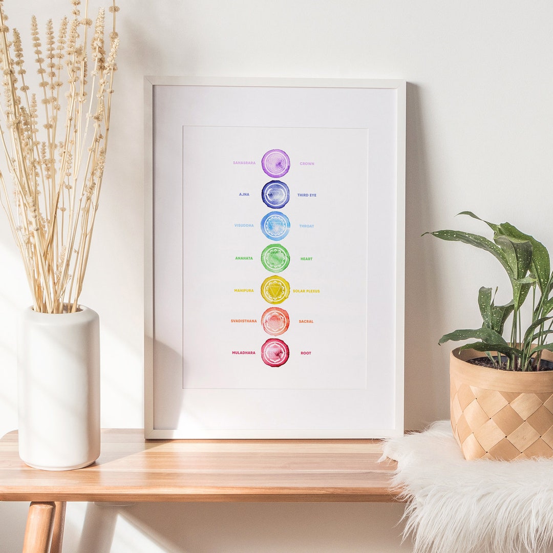 Chakras Print, 7 Chakras, Yoga Print, Yoga Studio Decor, Mediation Wall ...