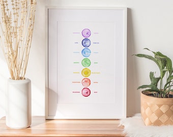 Chakras Print, 7 Chakras, Yoga Print, Yoga Studio Decor, Mediation Wall Art, Chakra Poster, Yoga Printable, Spiritual Decor, Yoga Room Decor