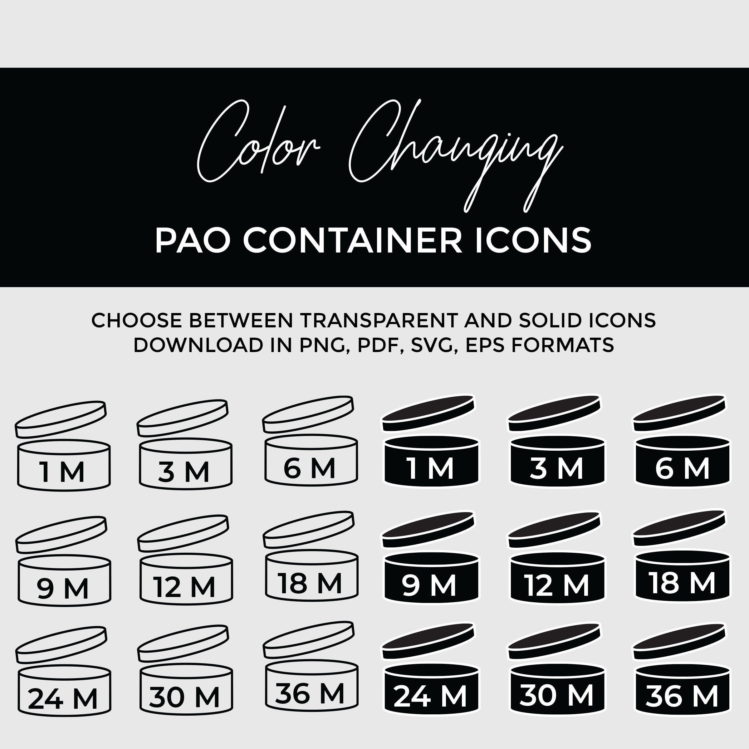 PAO Symbols PAO Icons Periodafteropening Icons Editable Etsy UK