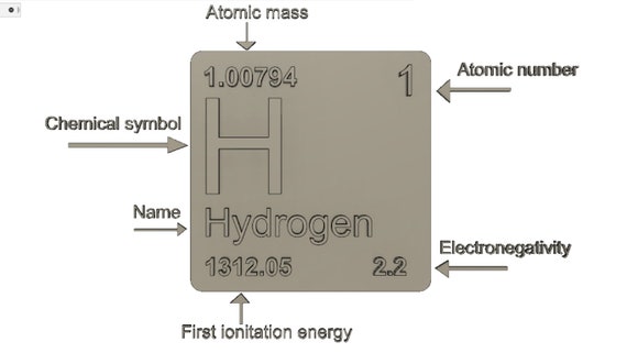 Periodic Table Of Elements S Block Chemistry Stl File
