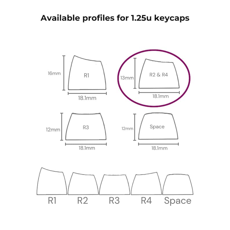 1.25u Artisan Keycap SA Profile Custom Ctrl Fn Alt Key Personalized ...