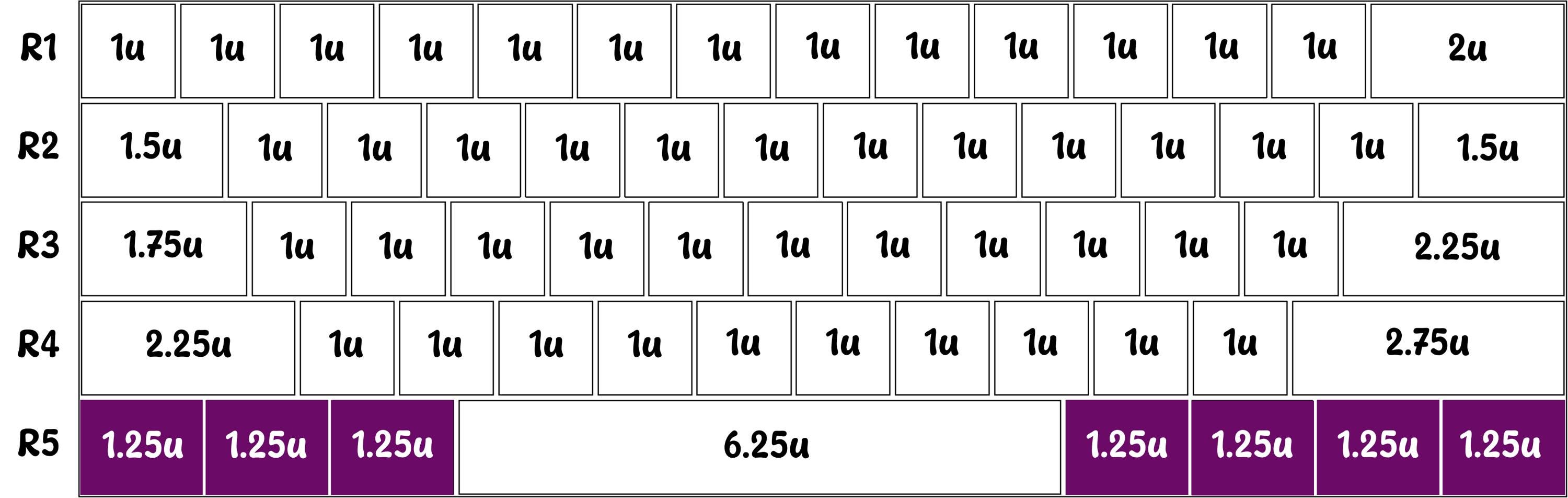 Ctrl Fn Alt 1.25u Artisan Keycap SA Profile Custom Ctrl Fn Alt Key Personalized ...