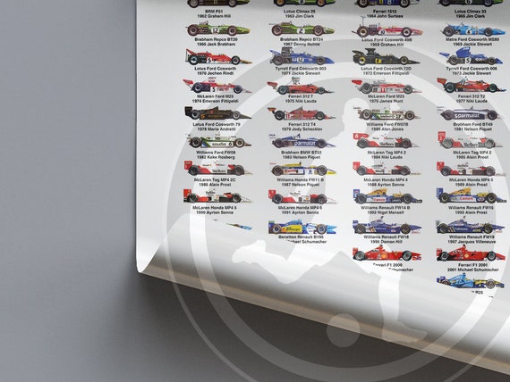 UPDATED: 2023 F1 World Champions Poster F1 