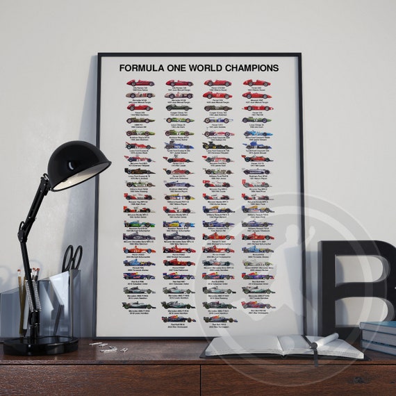 UPDATED: 2023 F1 World Champions Poster F1 