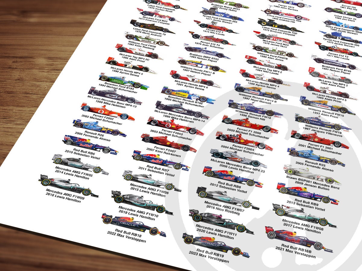 UPDATED: 2023 F1 World Champions Poster F1 