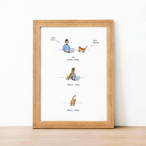 May include: A humorous illustration of a person working on a laptop with a cat sitting on their lap. The cat is shown in three different positions: acting busy, acting casual, and sitting on the person's lap. The text "the crime scene" is written below the first image, "front view" below the second image, and "back view" below the third image.