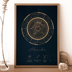 Personalised Birth Chart Print Custom Astrology Gifts Birth Chart Art