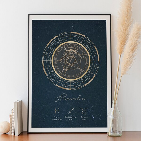 Custom Birth Chart Print & In- depth Reading, Birth Chart Reading, Astrology Reading, Natal Chart, Zodiac Sign Chart