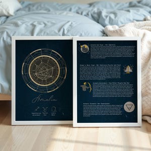 Carte de Naissance Personnalisée | Thème Astral Digital | Lecture Astrologique | Cadeau Astrologie | Horoscope Personnel