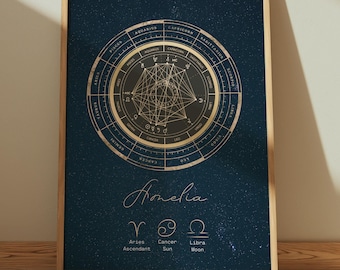 Personalised Birth Chart Print | Custom Astrology Gifts | Birth Chart Art | Natal Chart Art | Birth Chart Poster | Custom Birth Chart