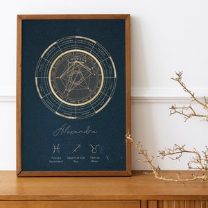 Personalised Birth Chart Print | Custom Astrology Gifts | Birth Chart Art | Natal Chart Art | Birth Chart Poster | Custom Birth Chart