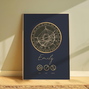 Personalised Birth Chart | Birth Chart Print | Astrology Chart | Astrology Gift | Birth Chart Wall Art