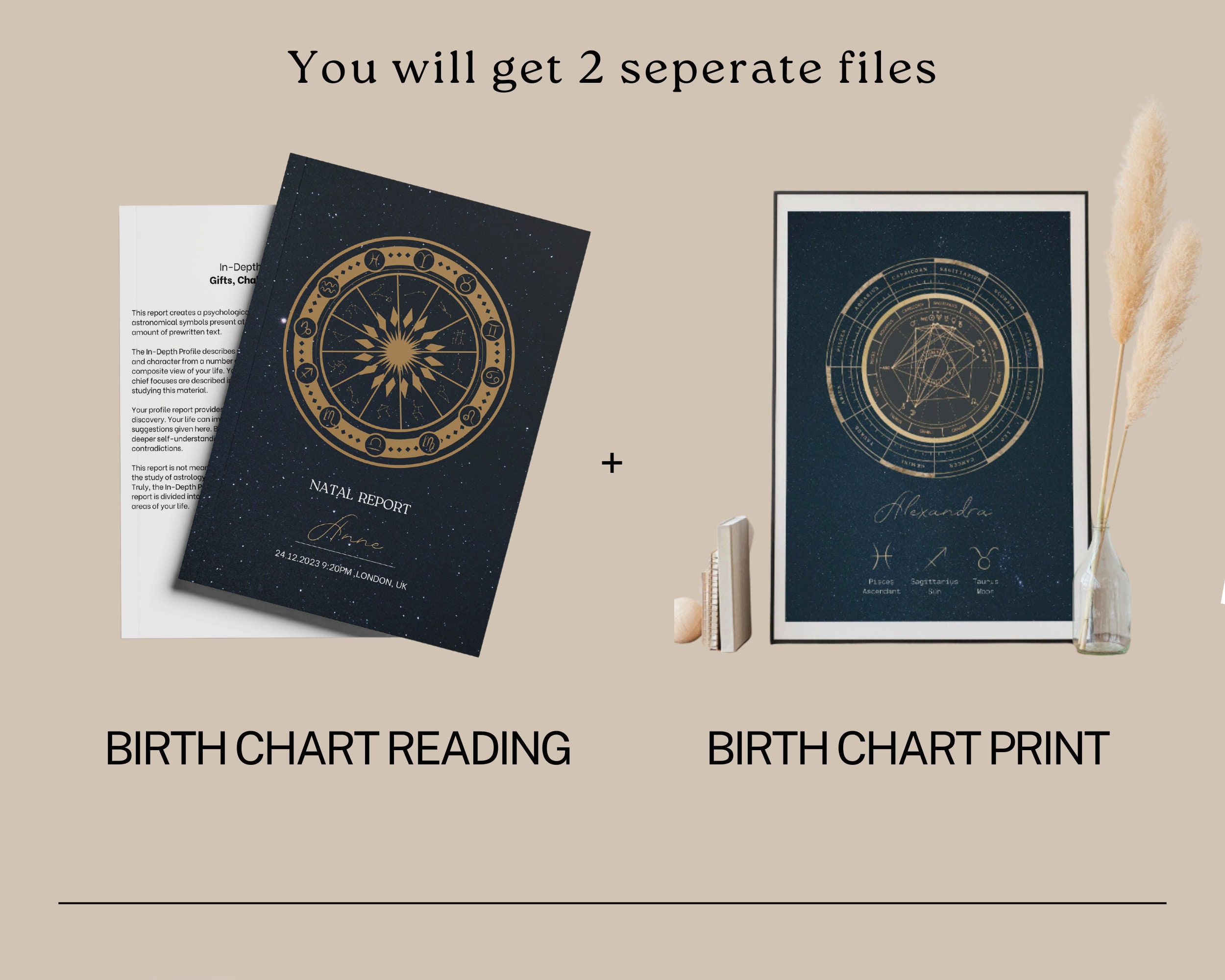 Custom Birthchart Print Custom Birth Chart Print & In- Depth Reading, Birth Chart Reading ...