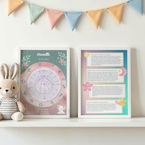 Carta Astral Personalizada | Horóscopo Personalizado | Reporte Astrológico | Carta Natal Infantil | Signos del Zodiaco