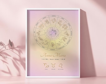 Gradient Custom Birth Chart Print | Custom Astrology Gifts |  Natal Chart Print | Custom Natal Chart | Birth Chart Poster