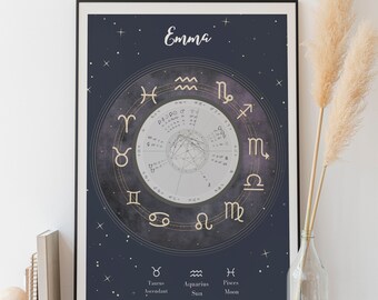 Custom Birth Chart Wall Art - Etsy