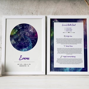 Custom Birth Chart Reading for New Baby Custom New Baby Gift Star Chart ...