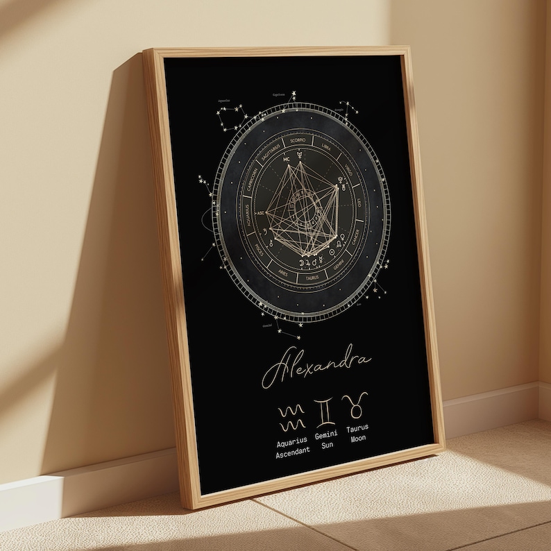 natal chart print
