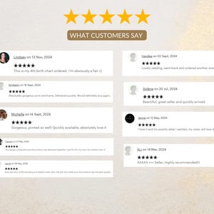 K&ouml;nnte beinhalten: F&uuml;nf Sterne Kundenbewertungen f&uuml;r ein Produkt, mit Text, der das positive Feedback hervorhebt. Die Bewertungen beinhalten Kommentare zur Produktqualit&auml;t, Liefergeschwindigkeit und allgemeinen Zufriedenheit.