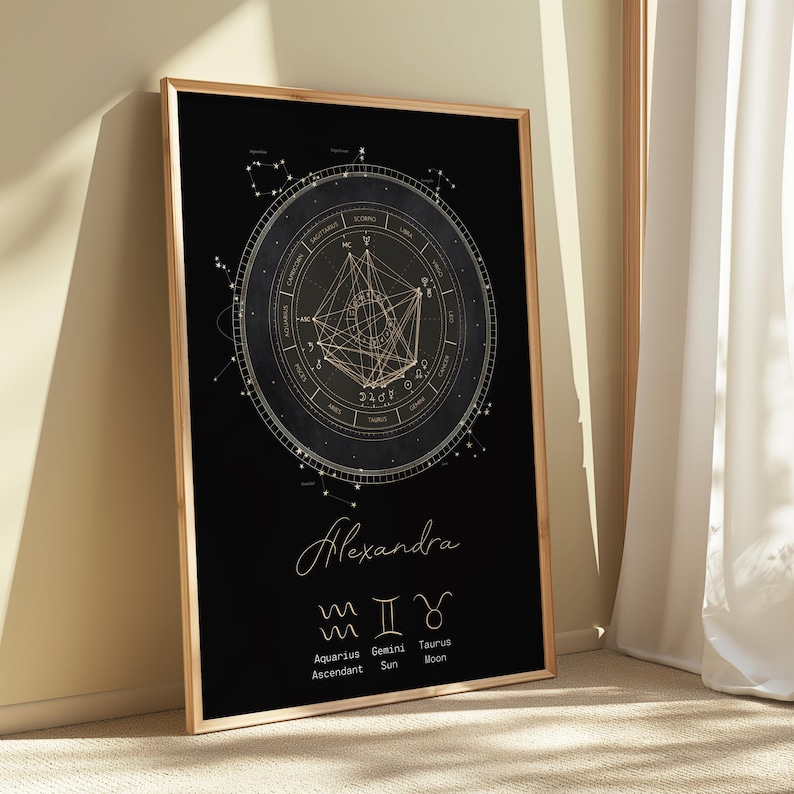 natal chart print