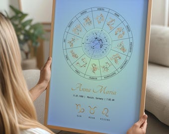 Gradient Custom Birth Chart Print | Custom Astrology Gifts |  Natal Chart Print | Custom Natal Chart | Birth Chart Poster