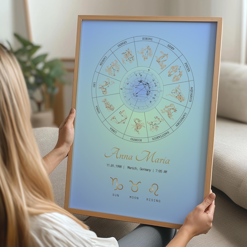 Gradient Custom Birth Chart Print | Custom Astrology Gifts | Natal ...