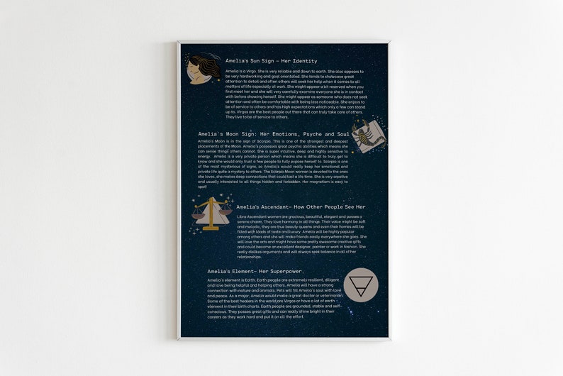 birth chart reading framed