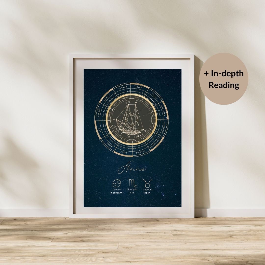 Custom Birth Chart Print & In Depth Reading, Birth Chart Reading ...