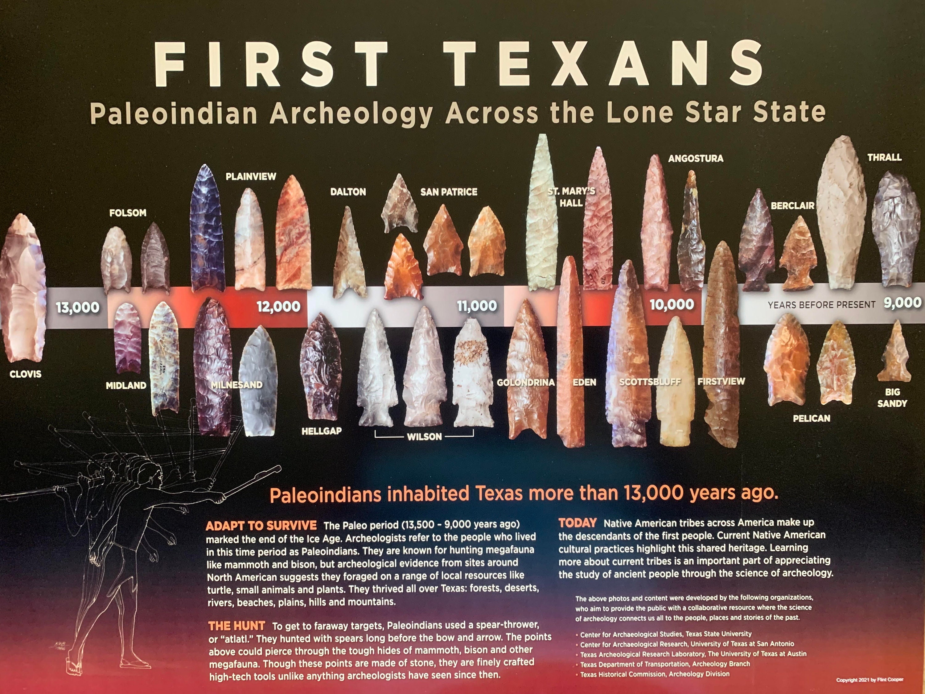 Arrowhead Timeline Poster First Texans 13,000 Years Indian Artifacts Etsy