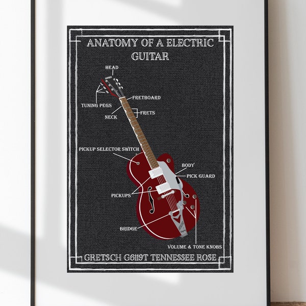 Chitarra Gretsch / Infograph / Design chitarra / Stampa chitarra elettrica