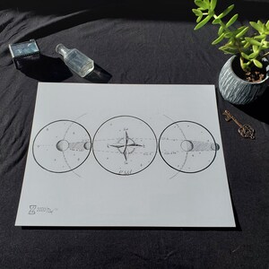 Eclipse Art Print - Solar & Lunar Eclipse Diagrams