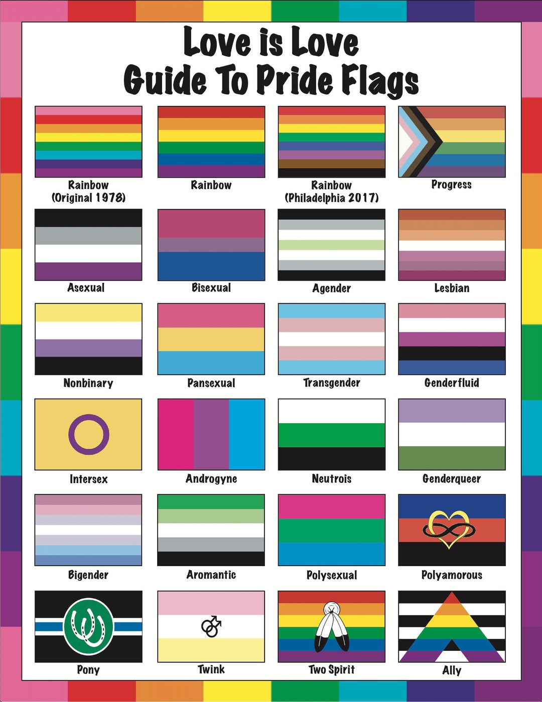 Love Is Love Guide To Pride Flags Lgbtq Flags Rainbow Flags Lgbtqia T Wall Art Decor