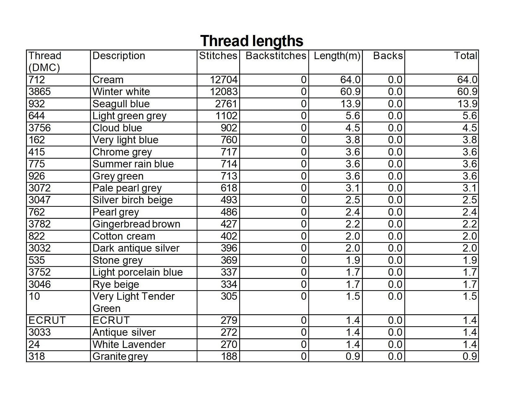 PETER RABBIT & Mom Mum Beatrix Potter Counted Cross - Etsy UK