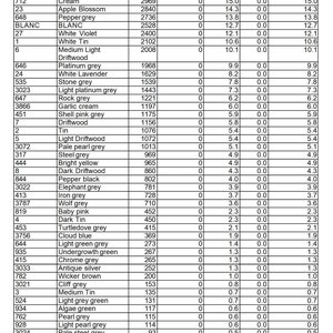 May include: A table showing the thread lengths for a cross stitch project called "OWL 0009". The table lists the DMC thread number, description, number of stitches, backstitches, length in meters, backstitches, and total. The table includes a variety of colors, including grey, white, cream, pink, blue, green, and brown.