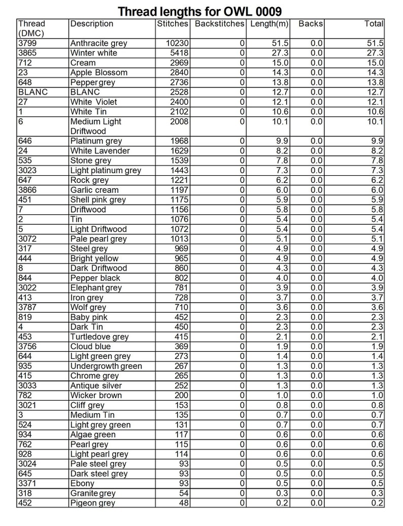 May include: A table showing the thread lengths for a cross stitch project called "OWL 0009". The table lists the DMC thread number, description, number of stitches, backstitches, length in meters, backstitches, and total. The table includes a variety of colors, including grey, white, cream, pink, blue, green, and brown.