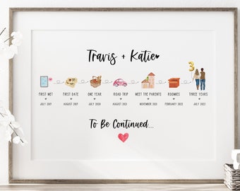 Jubiläumsgeschenke für Ehemann, Beziehungsjubiläumsgeschenke, Hochzeitstaggeschenke, personalisierte Geschenke für ihn, Liebesgeschichte Timeline gi